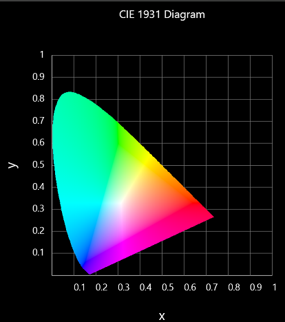 cie color chart excel