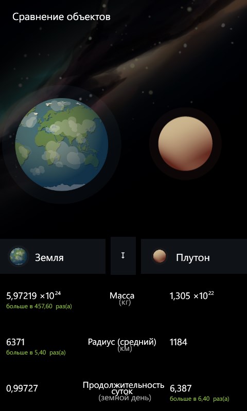 Сравнивай размеры небесных тел и их характеристики