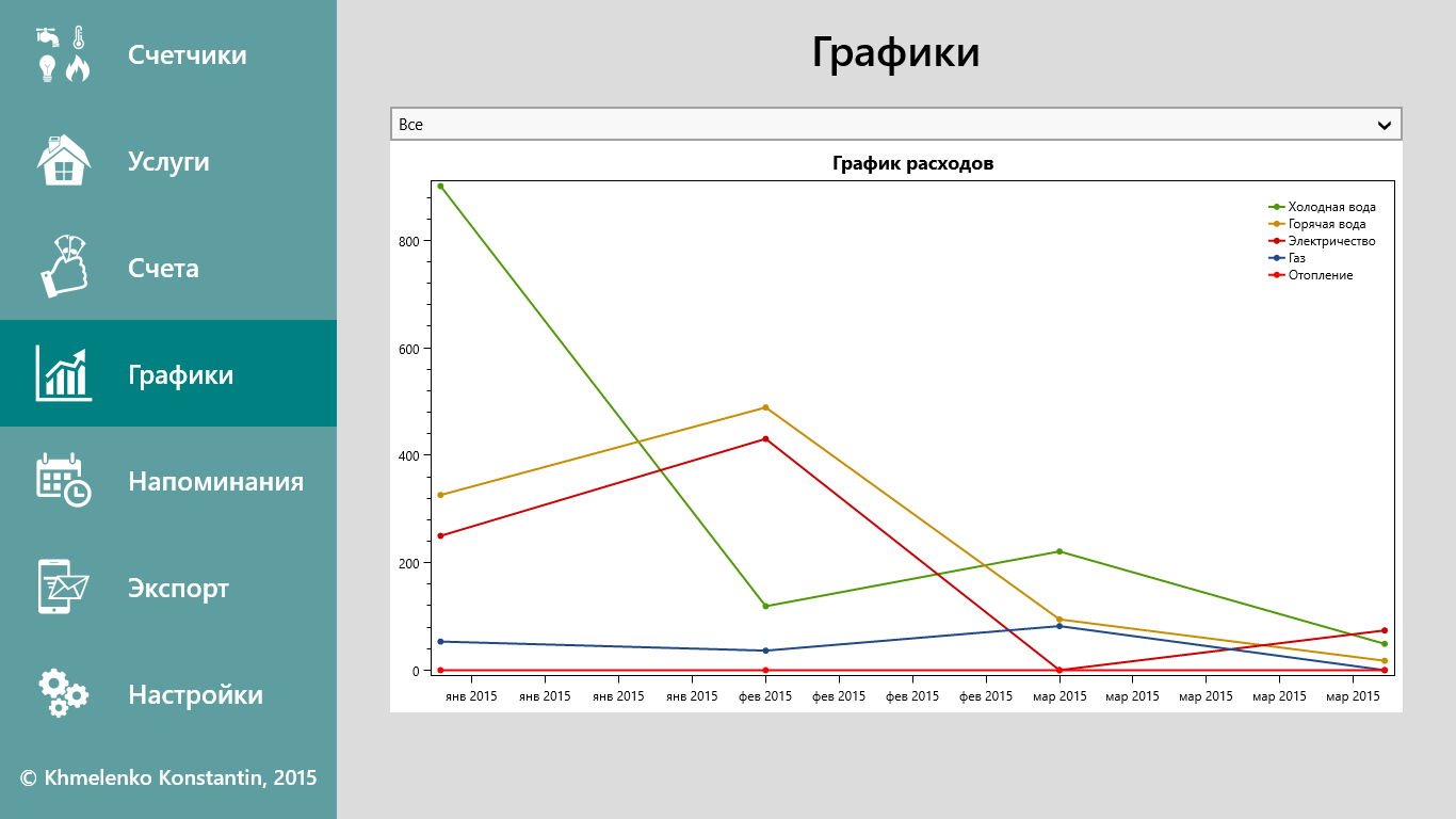 График услуг. Графики услуг. Услуги Графика. График счетчика. Диаграмма затрат.