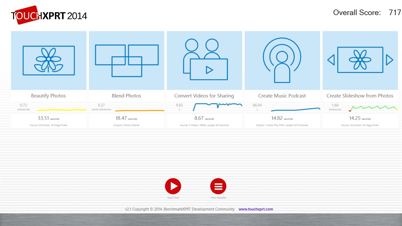 #2. TouchXPRT 2014 (Windows) Göre: PRINCIPLED TECHNOLOGIES INC