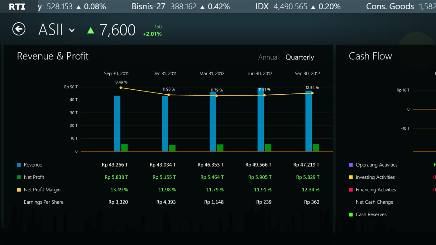 #4. RTI Finance (Windows) 由: PT. RTI Infokom