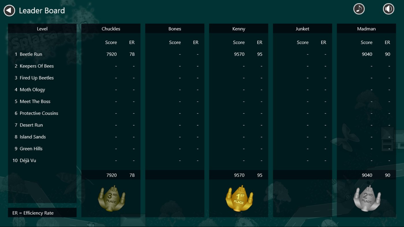 #2. Splat-a-Bug (Windows) Podle: CDAS Innovations