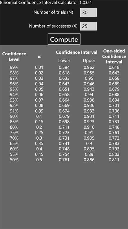 #1. Binomial Confidence Interval Calculator (Windows) By: Biyee SciTech Inc.