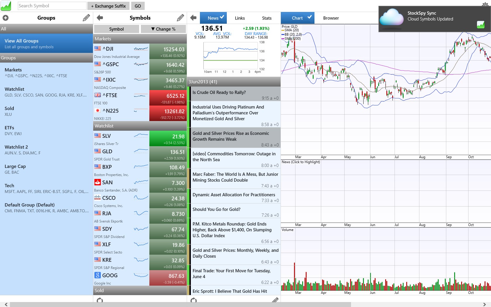 Stock Market Chart App