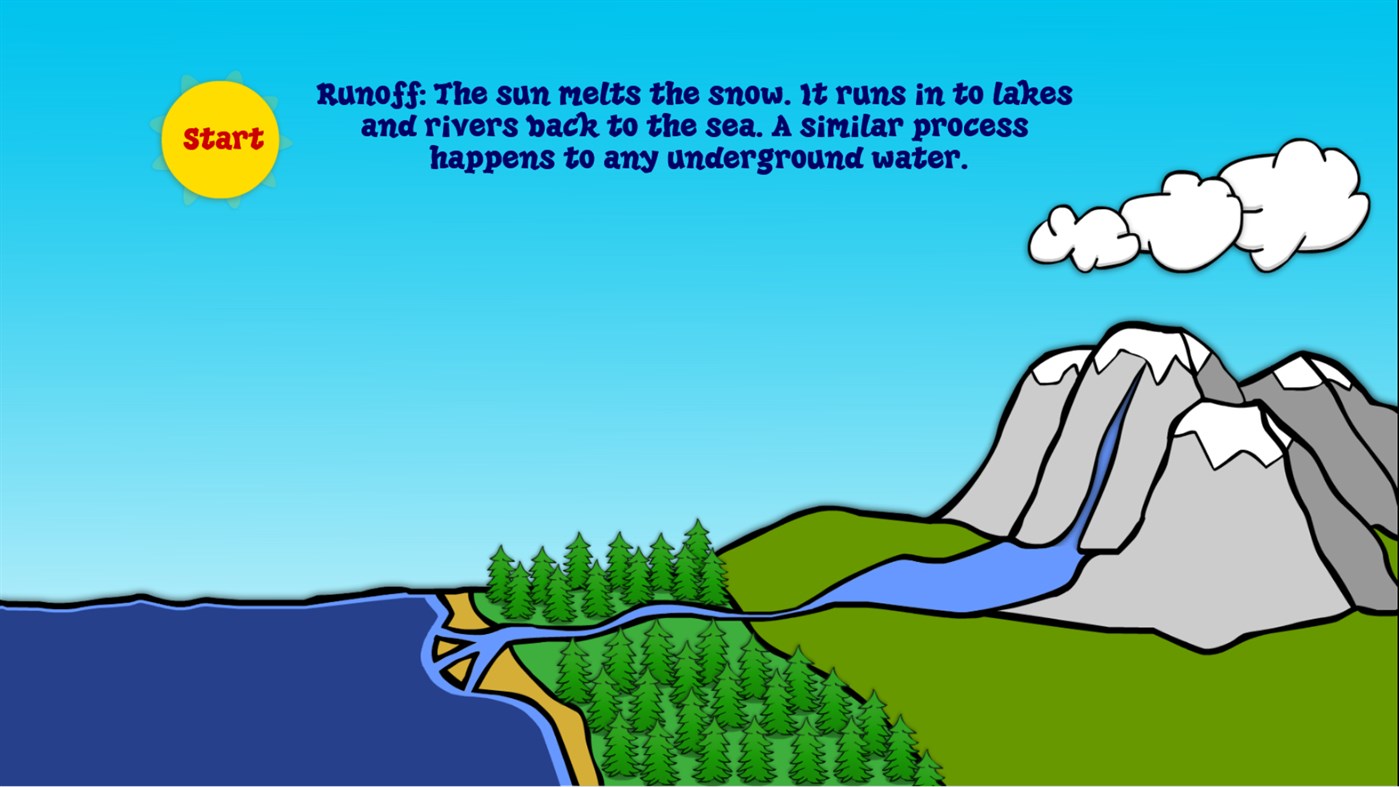 #4. The Water Cycle (Windows) 게시자: Lunar Light Studios