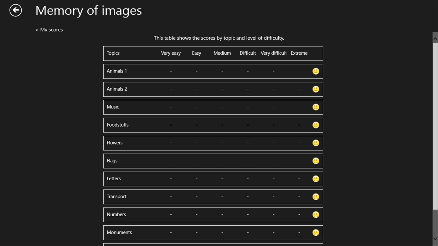 #4. Memory Images (Windows) 由: Cedric Le Penmelen