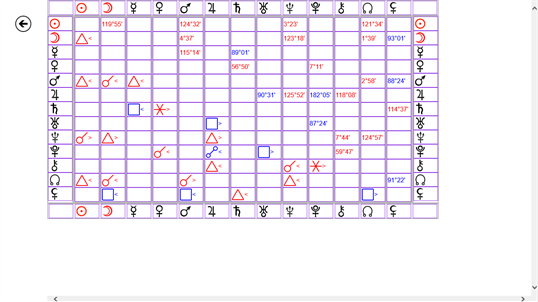 Astrological Charts screenshot 4