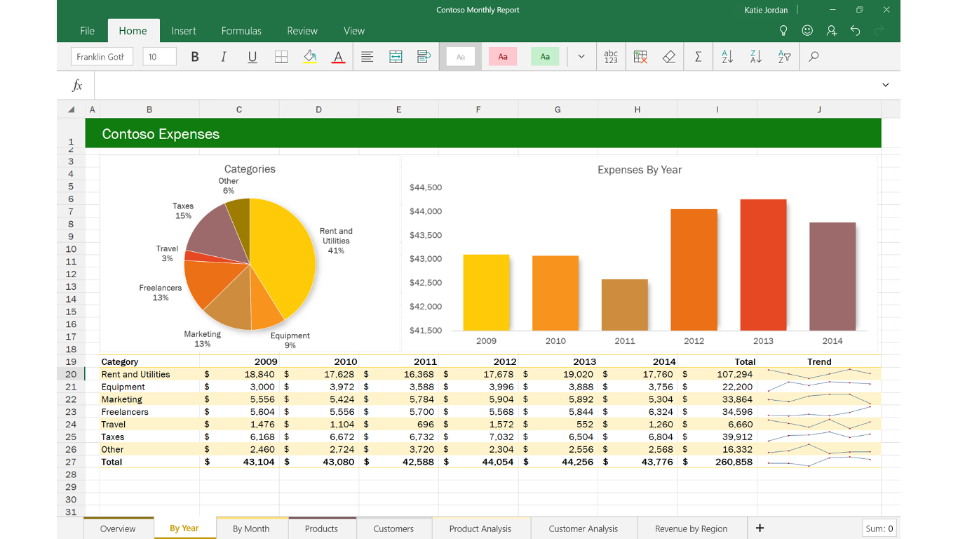 how to screenshot onenote microsoft with table rich including Excel It's the you and charting know, Screenshot: