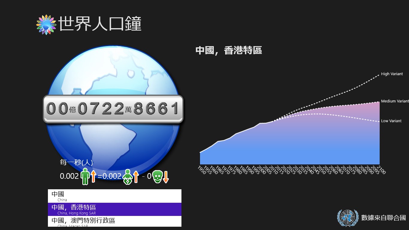 购买世界人口鐘 Microsoft Store Zh Mo
