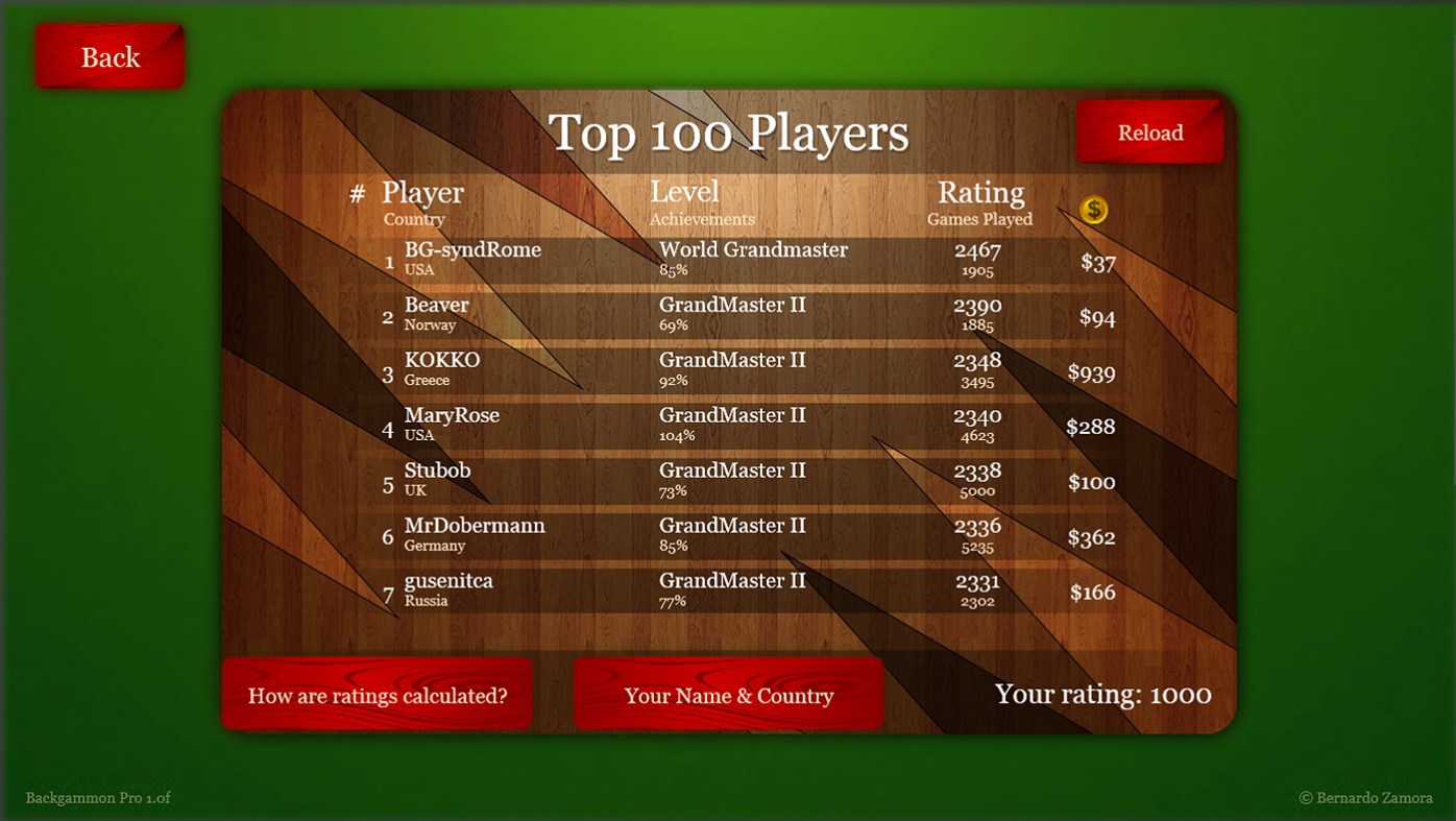 #4. Backgammon Pro (Windows) 由: Bernardo Zamora