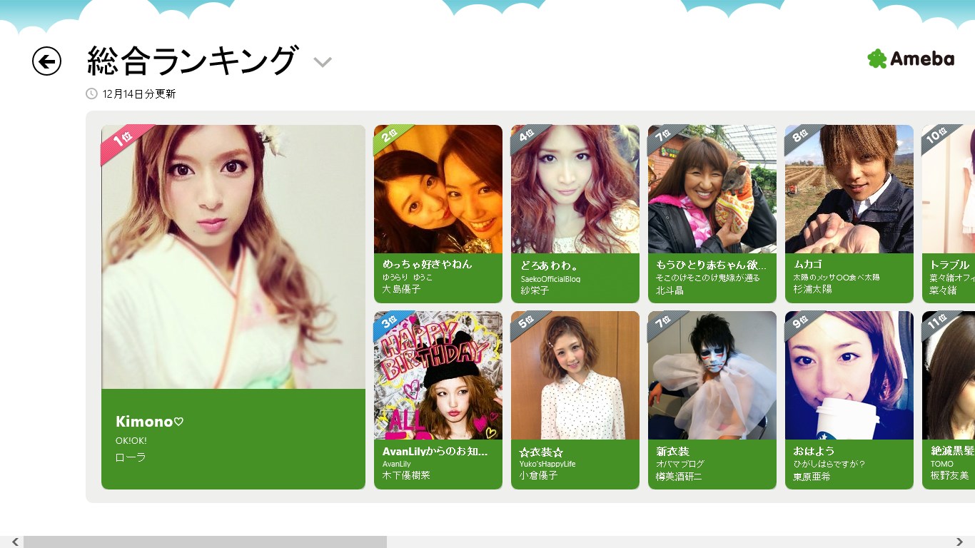 芸能人 ランキング アメブロ