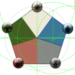 Magic DCI Counter