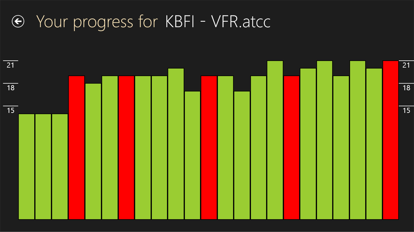 #4. ATCCalls (Windows) 来自: macieyko