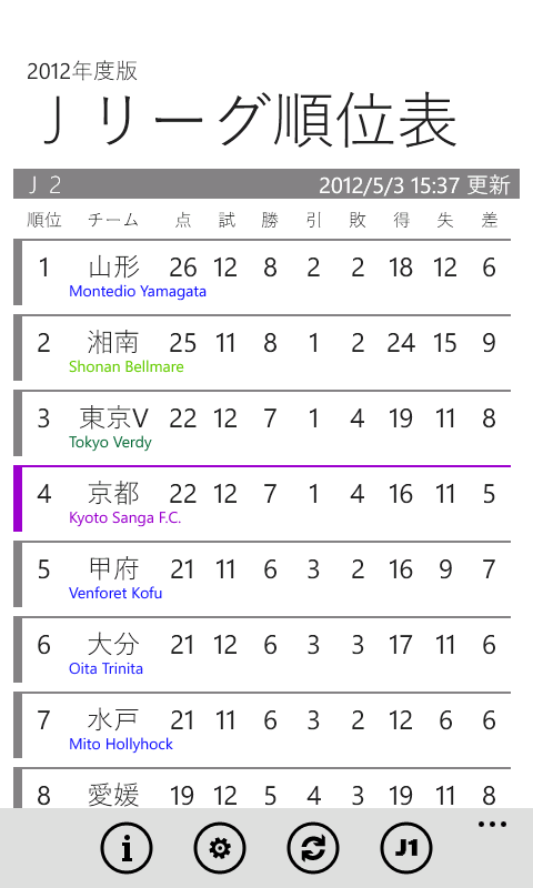 Get Jリーグ順位表 Microsoft Store