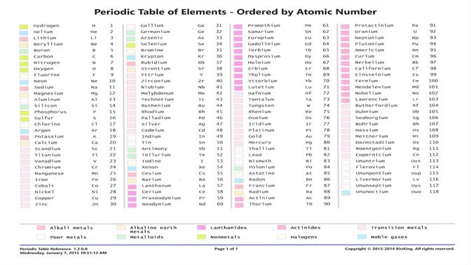 Buy Periodic Table Reference Microsoft Store