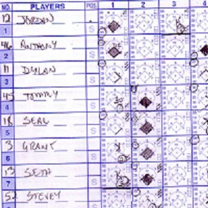 Scorekeeper Manual And Scoring System Guide