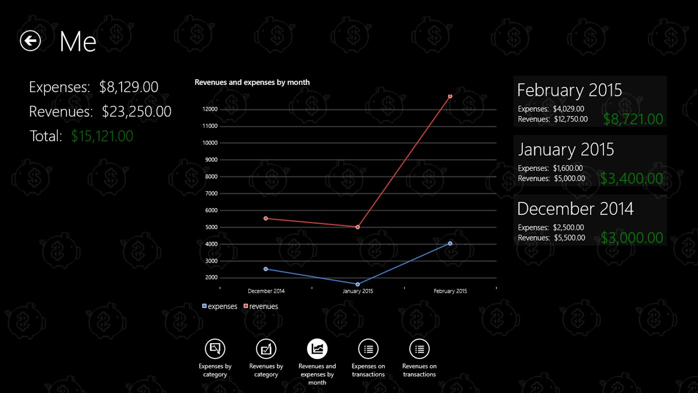#3. FamilyBudget (Windows) di: Geo HOG