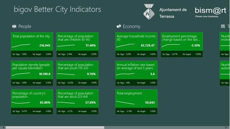 bigov Better City Indicators - PC - (Windows)