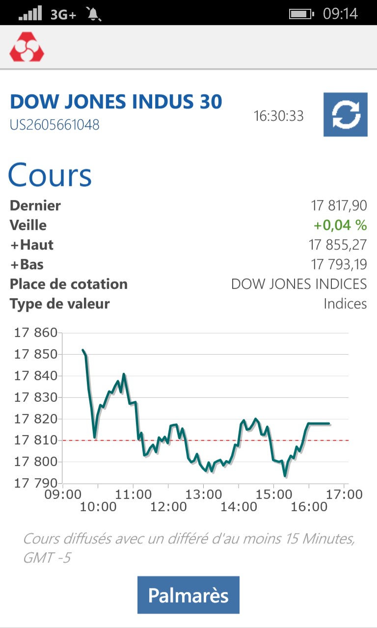 Application Crédit Mutuel Pour Pc Windows 10