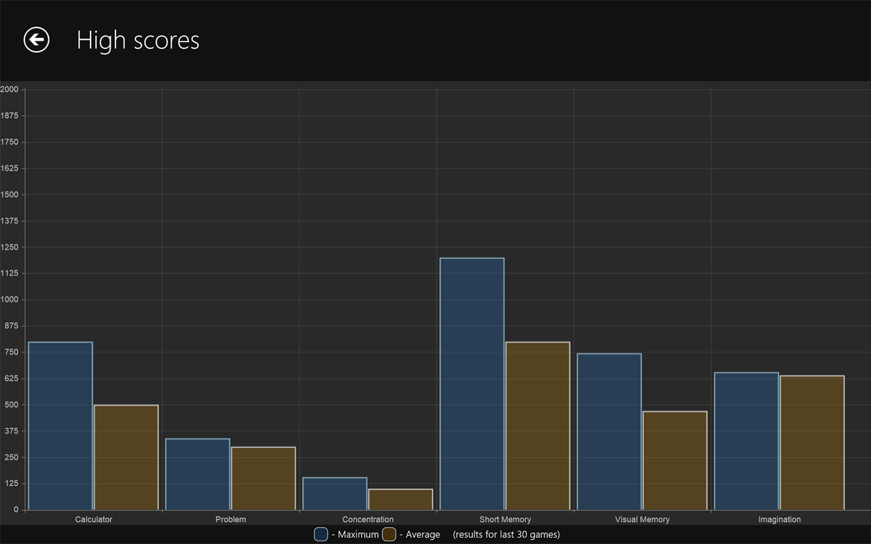 #4. Brain Calculator (Windows) By: Phenoman Solutions