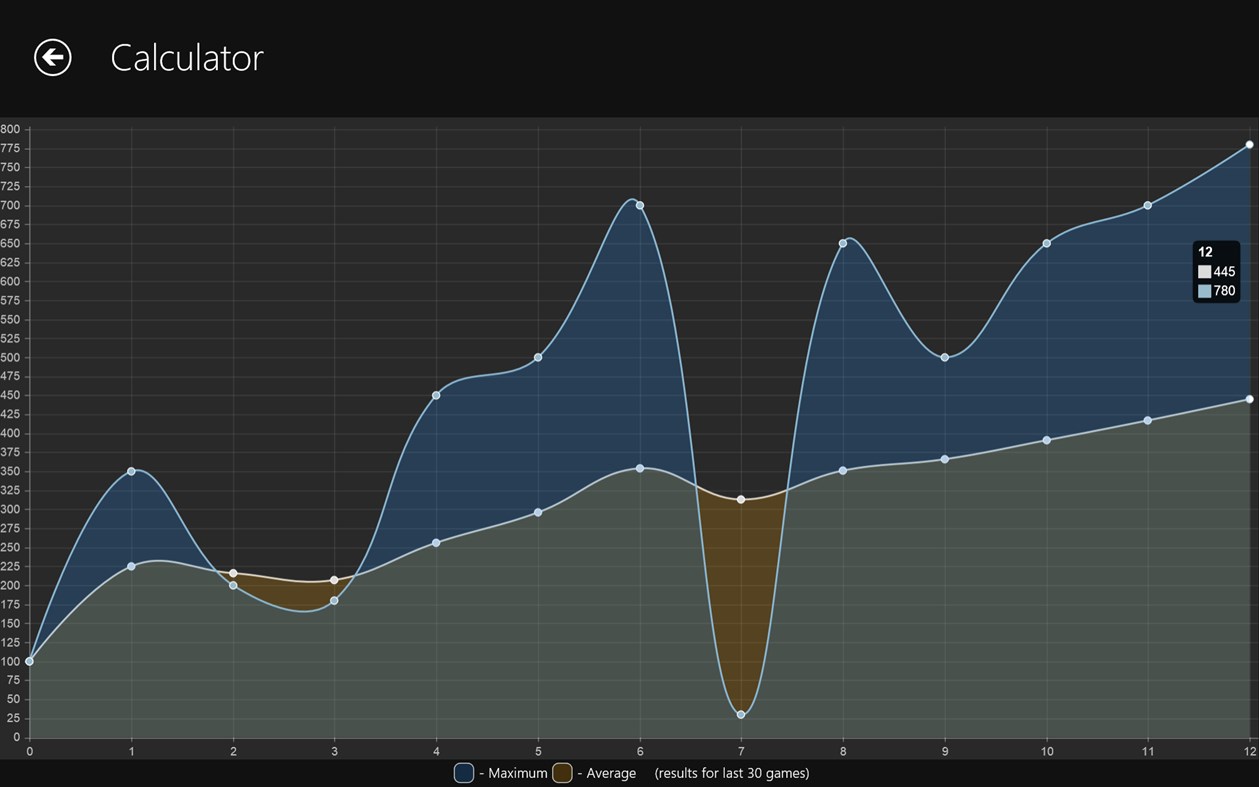 #3. Brain Calculator (Windows) By: Phenoman Solutions