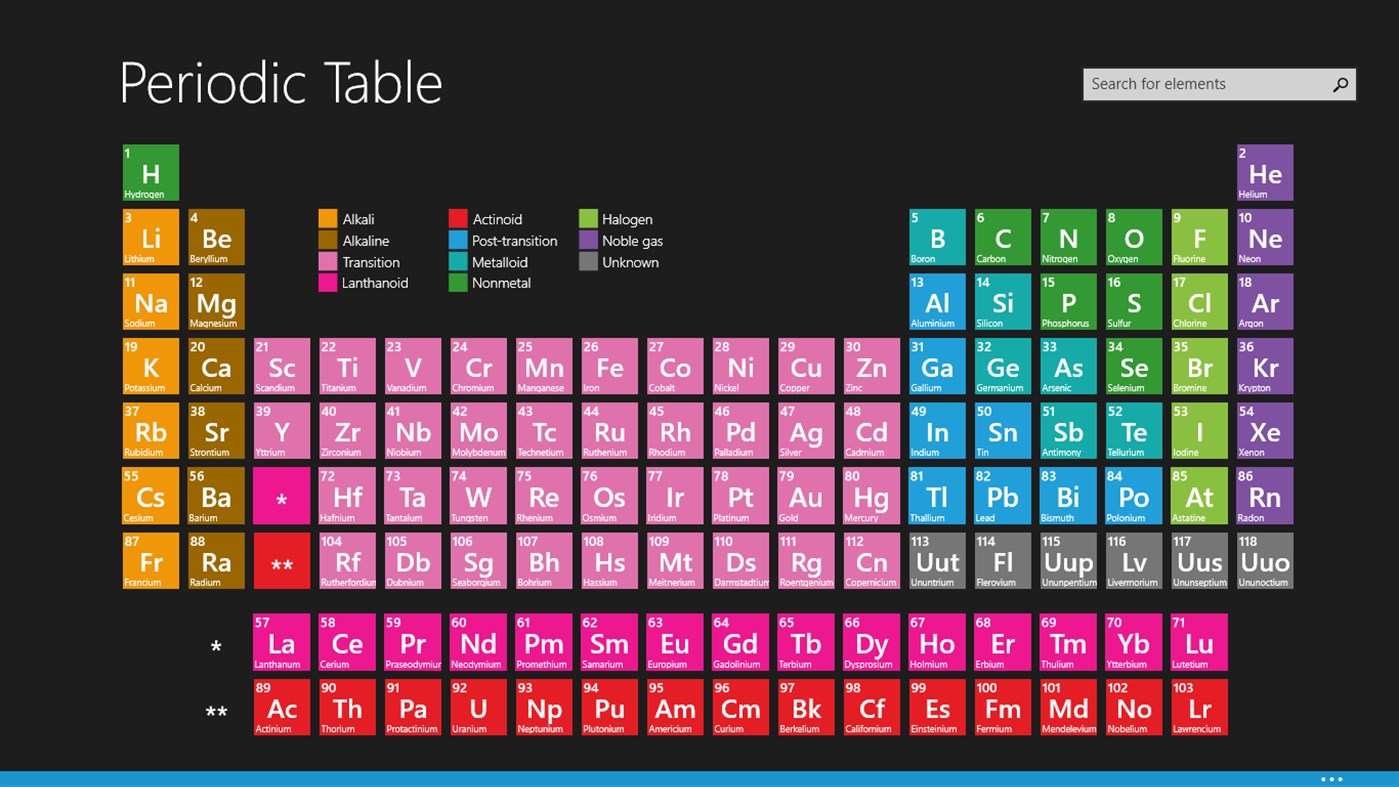 #1. Periodic Table (Windows) 由: Revolution Software