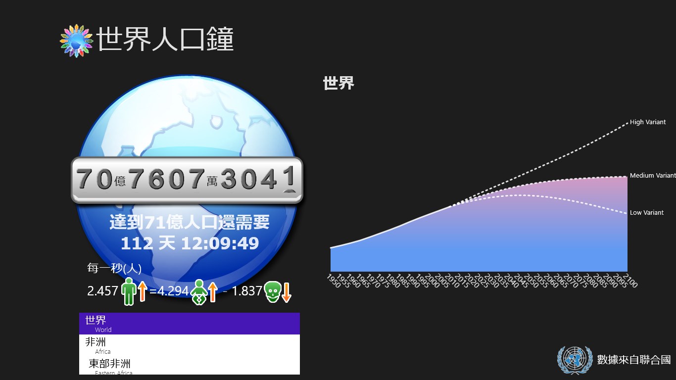 取得世界人口鐘 Microsoft Store Zh Hk