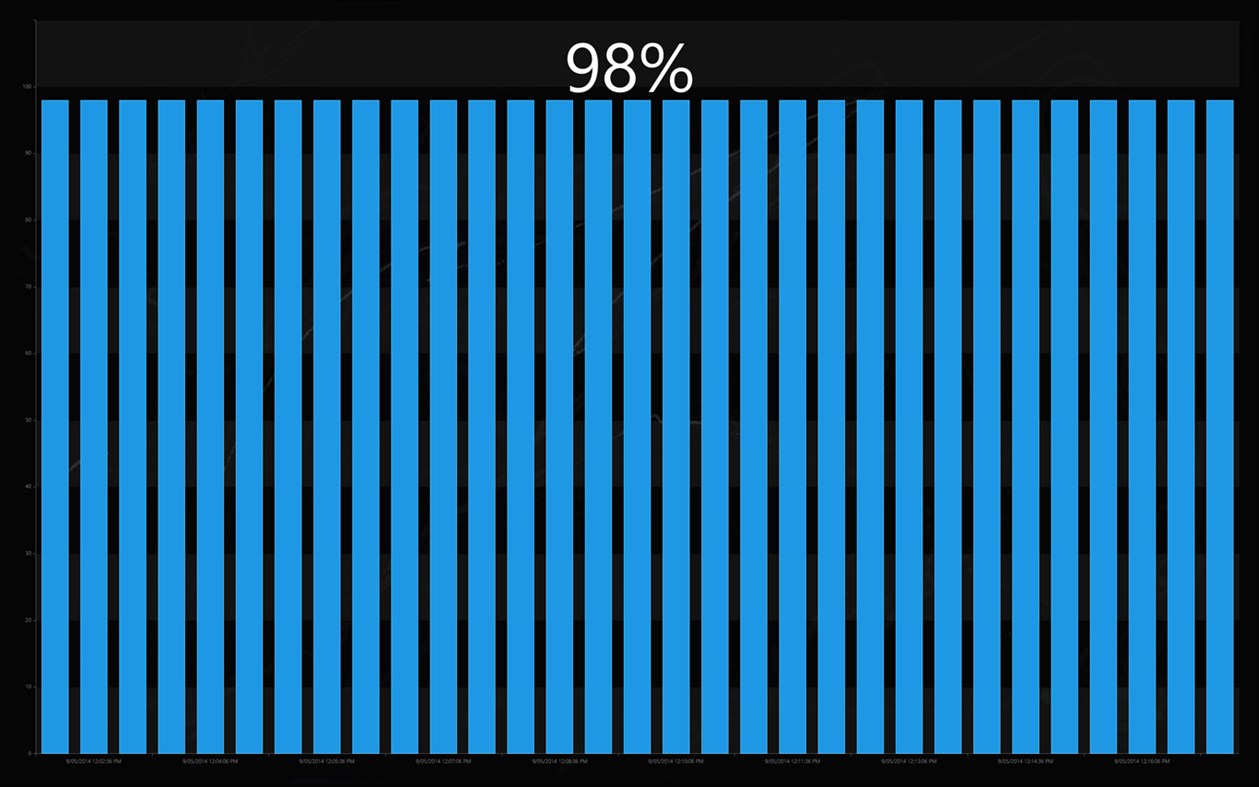 #3. Battery Level (Windows) 由: Lythix Designs