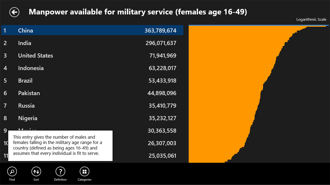 #5. World Factbook Essentials (Windows) 来自: Jut Works