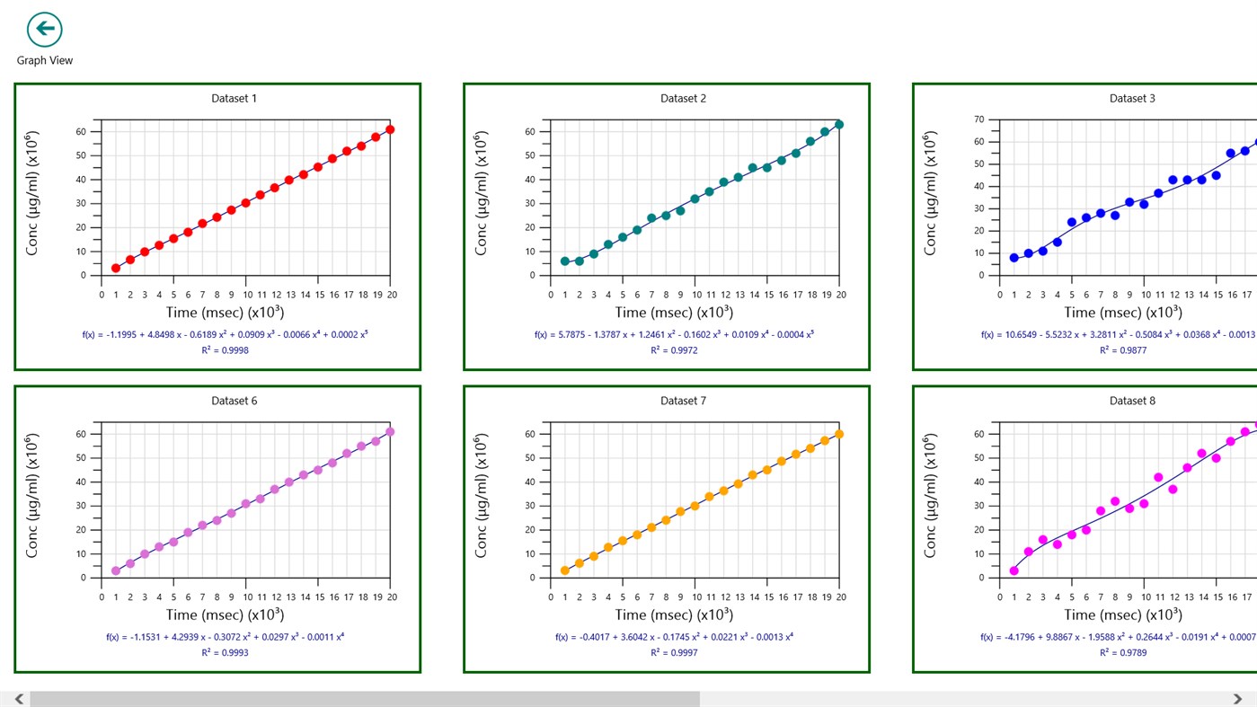 #4. DataFit (Windows) โดย: BioXing