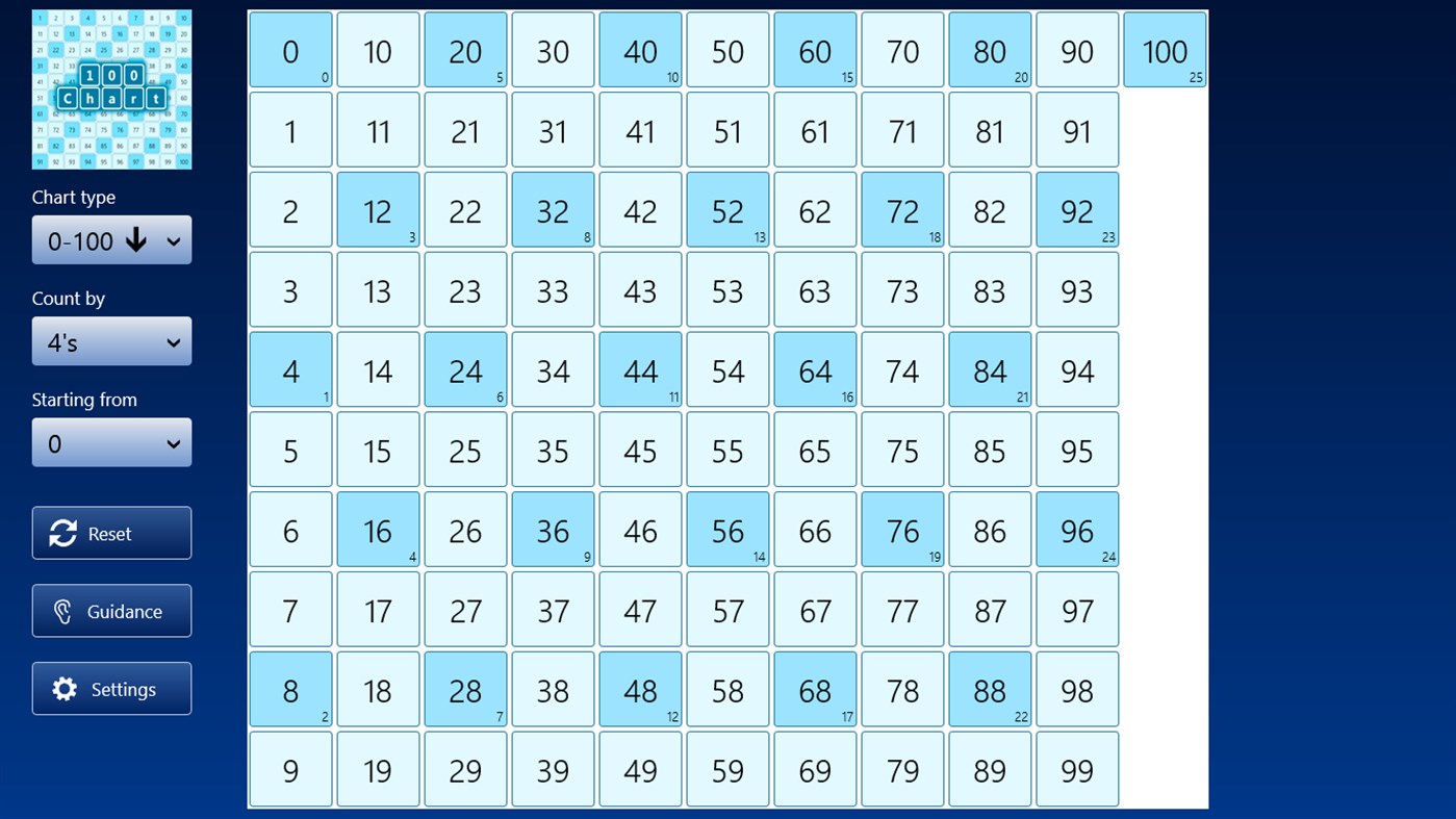 #2. 100 Chart (Windows) Με: Aurita