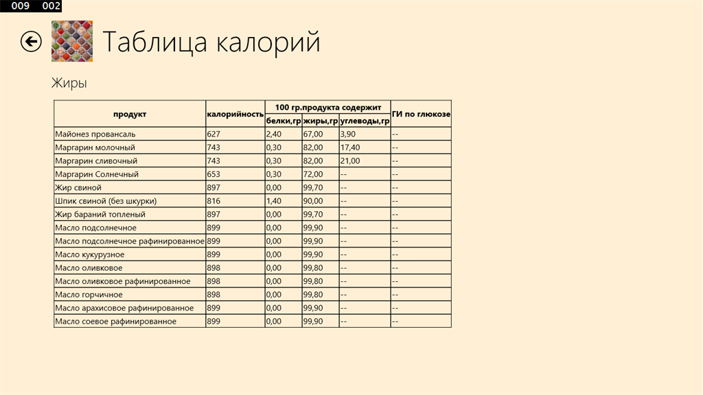 Таблица калорийности – гид по здоровому питанию | Ставропольская правда