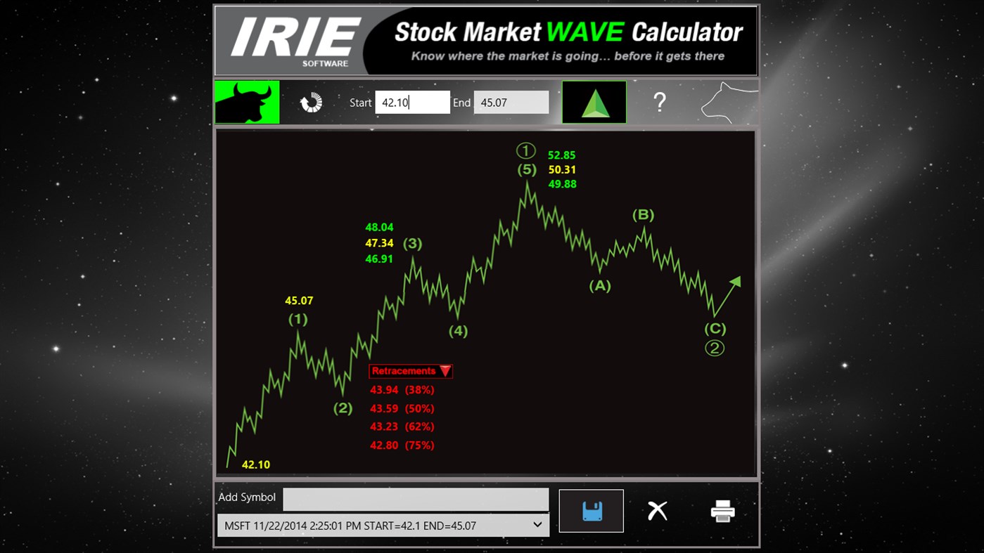 #1. Stock Market Wave Calculator (Windows) By: IrieSoftware