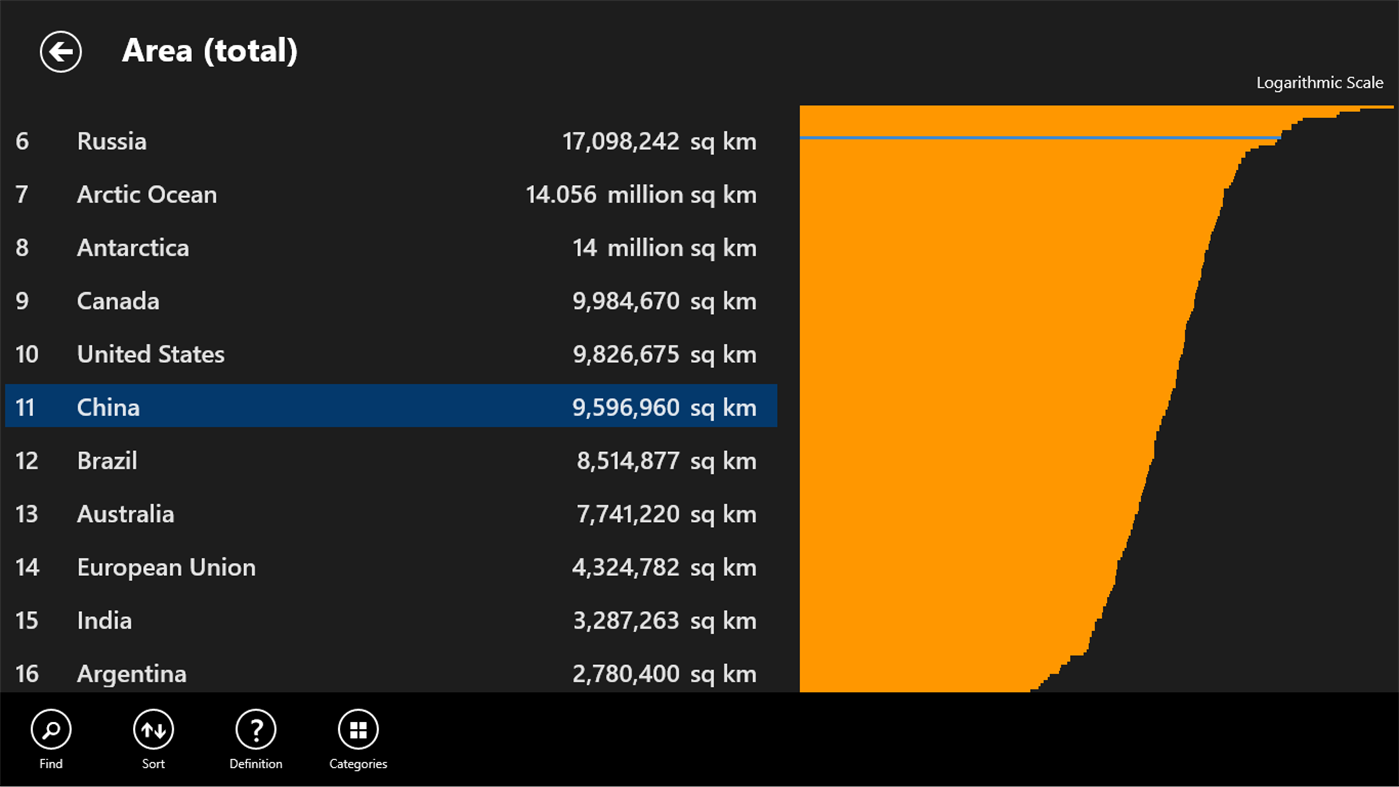 #3. World Factbook Essentials (Windows) 来自: Jut Works