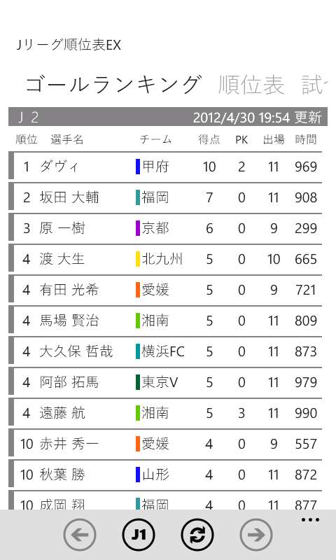 Jリーグ順位表ex For Windows 10 Mobile