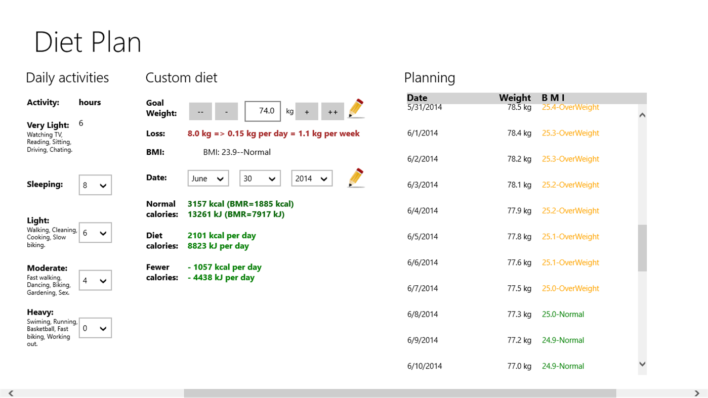 #2. Diet Planning (Windows) Av: Lacko Luboslav