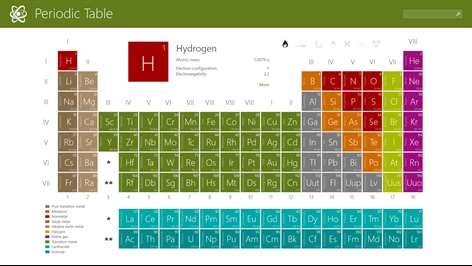 Periodic Table (Chemistry) Screenshots 1