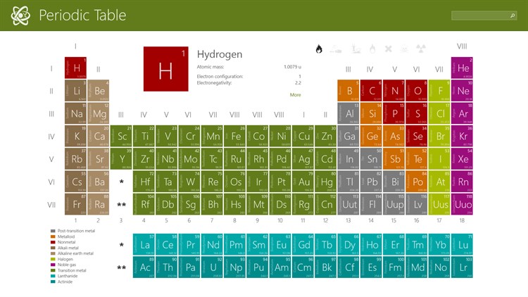Periodic Table (Chemistry) - PC - (Windows)