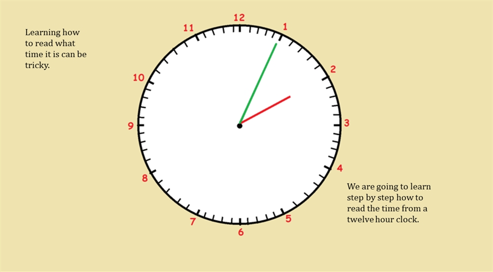 Времена в английском. Telling the time in english. Время на английском часы. What time is it задания. Время на английском worksheets.