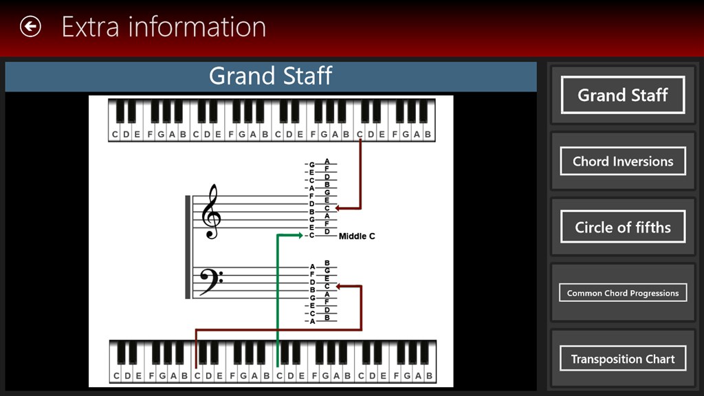 Circle Of Fifths Chord Progression Chart