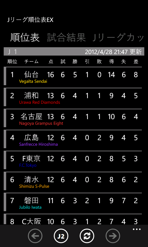 Jリーグ順位表ex For Windows 10 Mobile