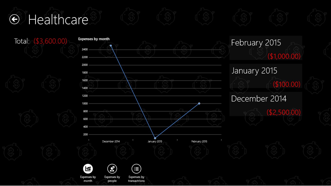 #5. FamilyBudget (Windows) di: Geo HOG