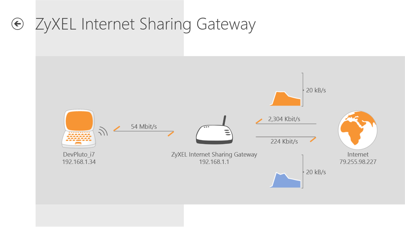 #1. Router .CoCPit (Windows) 来自: Marmiko IT-Solutions GmbH